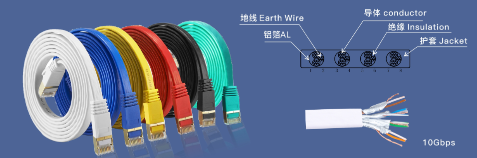 network cables cat8 with power