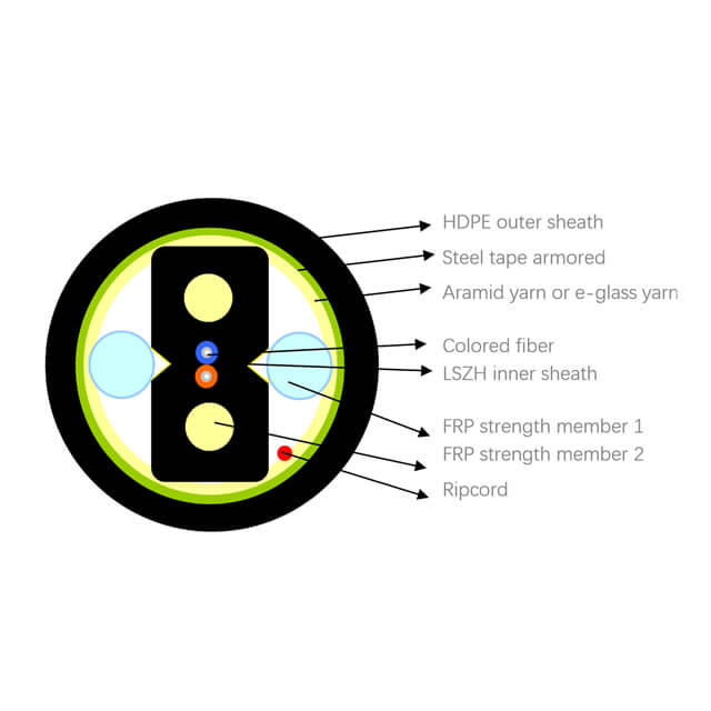FTTH Single mode- Armored Outdoor Drop Cable