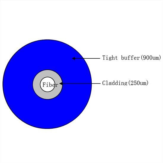 900um Buffered Fiber Optic Cable wholesale