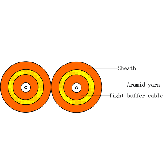 Zipcord Duplex Optical Fiber Cable manufacturer