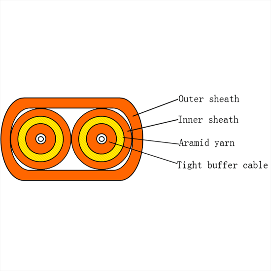 Flat Twin Duplex Fiber Optic Cable suppliers