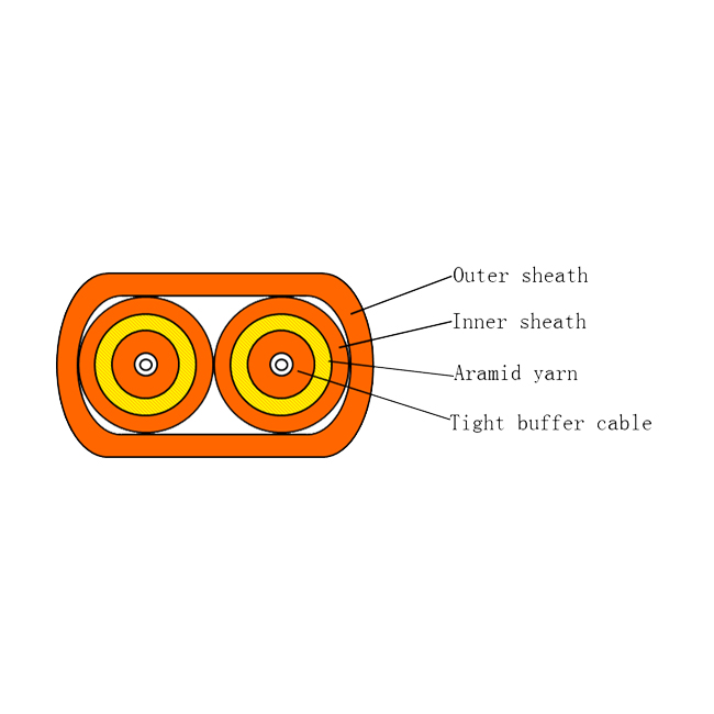 Flat Twin Duplex Fiber Optic Cable suppliers