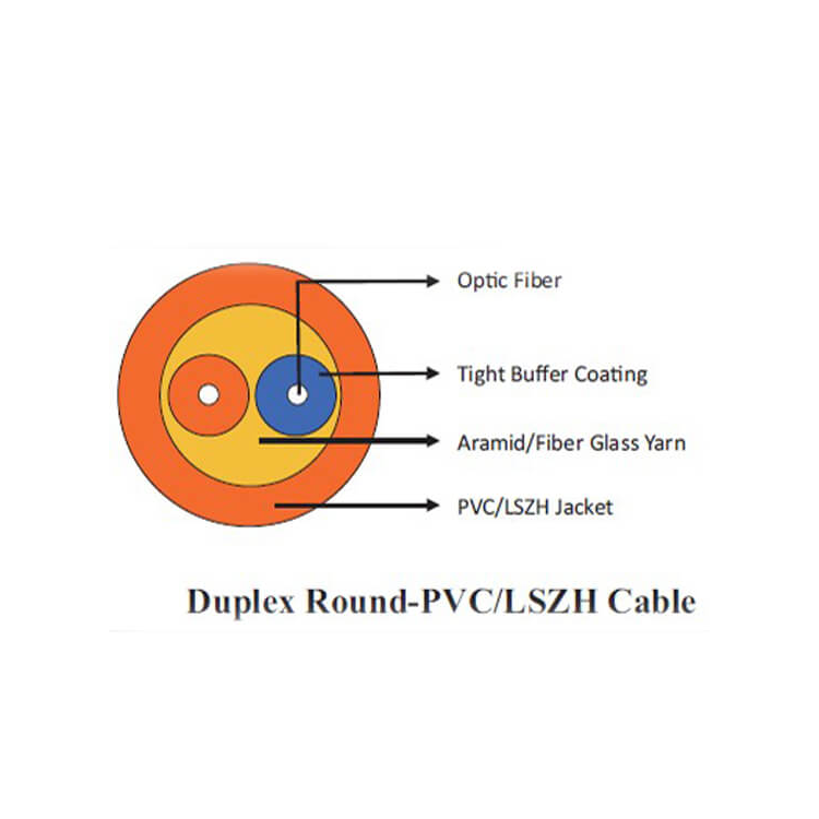 Uni - Tube Duplex Fiber Optic Cable manufacturers