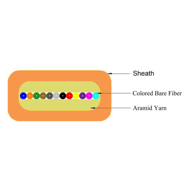 4 - 12 Fibers Flat Fiber Ribbon Cable products manufacturers