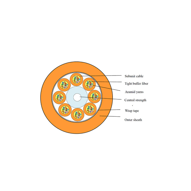 Data at the Speed of Light: Choosing High-Performance Fiber Optic Cables