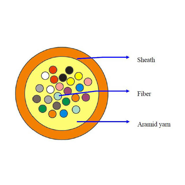 12 / 24 Cores Micro Uni - Tube Design Fiber Optic Cable supplies