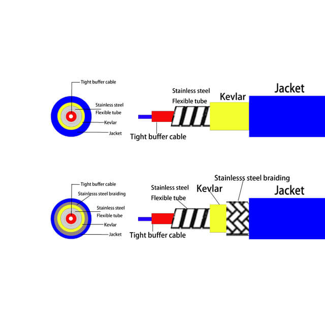 Navigating the Fiber Optic Landscape: Factors to Consider When Selecting Cables