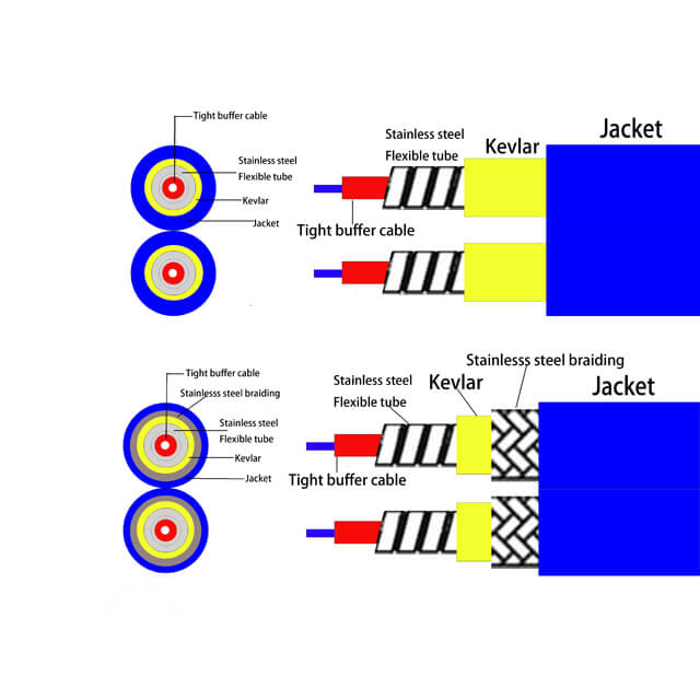 Zipcord Duplex Armored Fiber Optic Cable products supplier