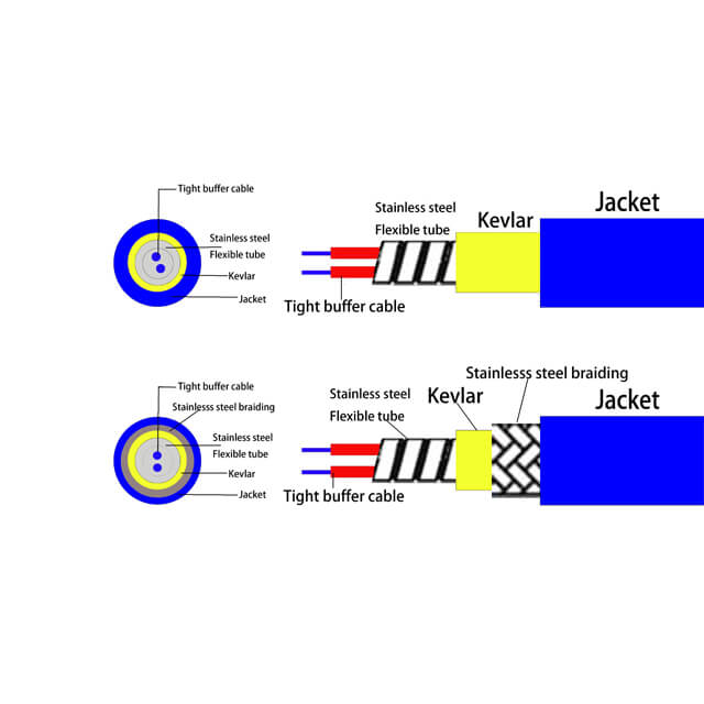 Unitube Duplex Armored Fiber Optic Cable supplies