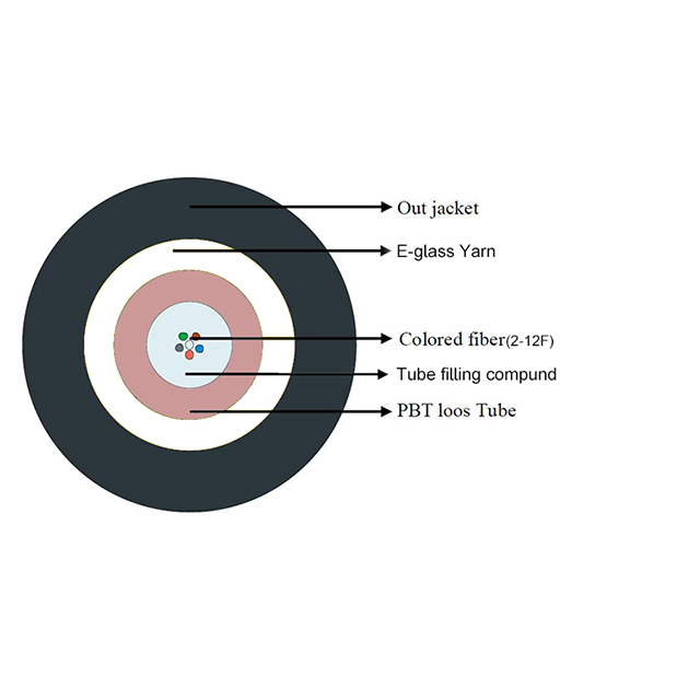 Data Superhighway: How Fiber Optic Cables Revolutionize Information Transmission