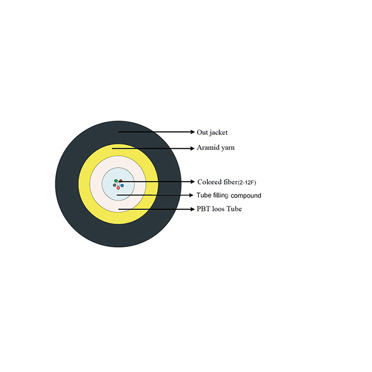 Weathering the Elements: The Essentials of Outdoor Cable Technology