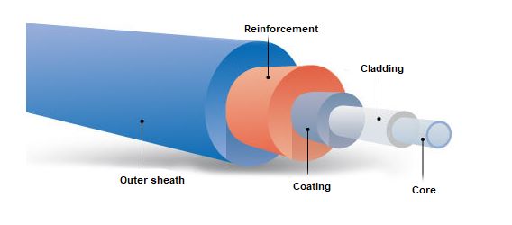 optical cable